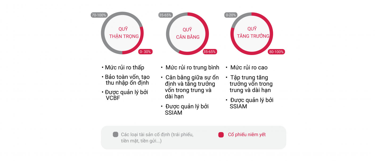 nhan tho lien ket don vi AIA buoc den tuong lai